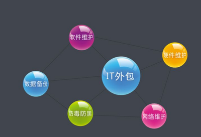 北京IT外包服務 優(yōu)秀企業(yè)的貼心品質(zhì)選擇