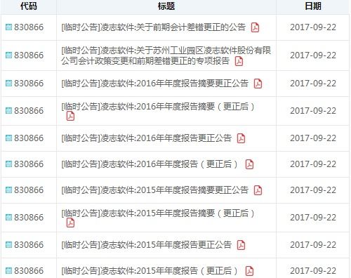 凌志軟件IPO申報(bào)前兩度修改財(cái)報(bào) 軟件外包服務(wù)依賴日本市場(chǎng)的隱憂與挑戰(zhàn)