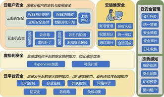 自主創(chuàng)新鑄就安全可信 浪潮云安全系列產(chǎn)品在2018保密技術交流大會上的突破與展望